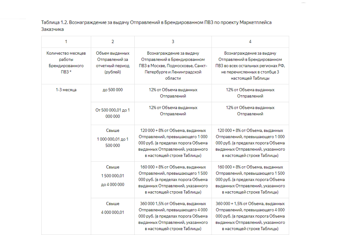 адреса пунктов выдачи заказов яндекс маркета