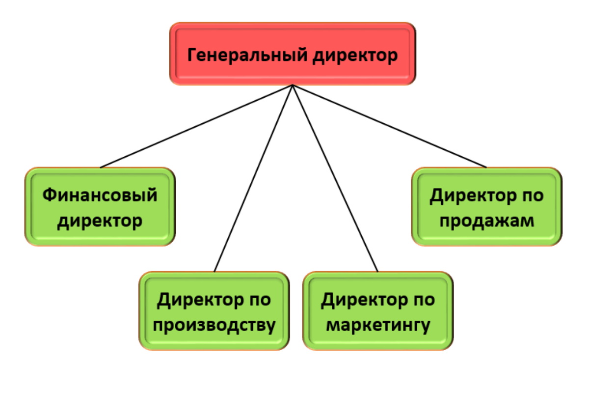 функциональная система структурное подразделение