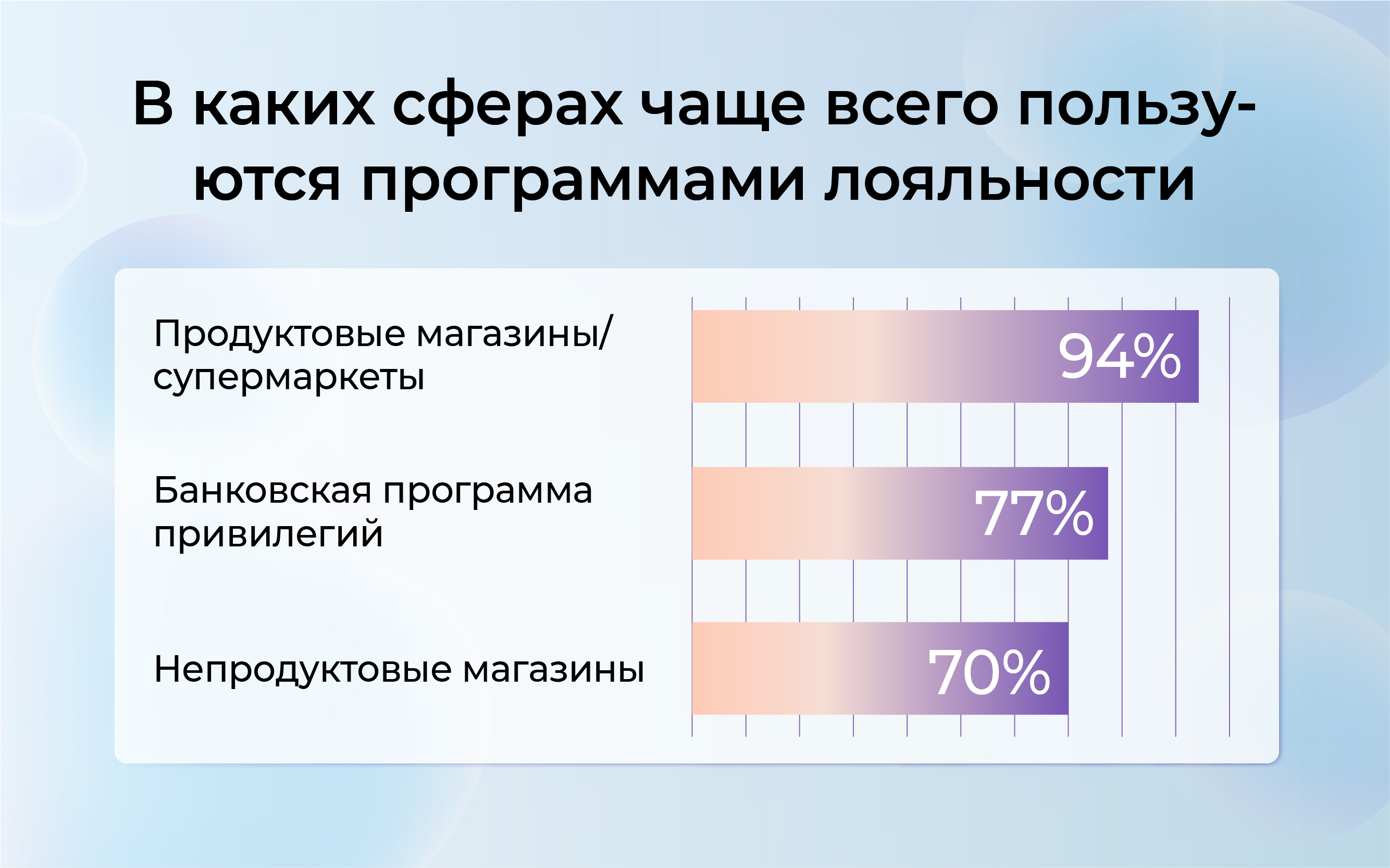 Десять программ лояльности известных и не очень и пять шагов для разработки  своей системы