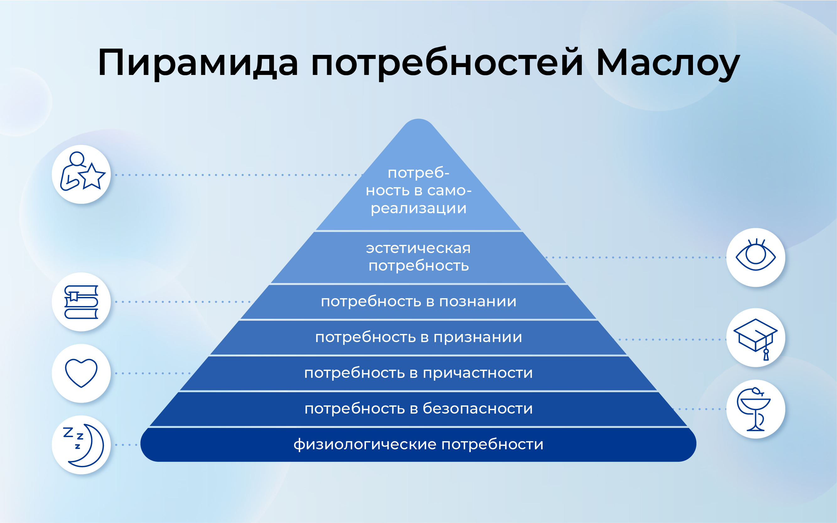 Что такое пирамида потребностей Маслоу и как ее применить в бизнесе