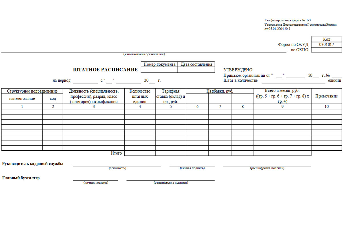 штатное расписание для ип образец