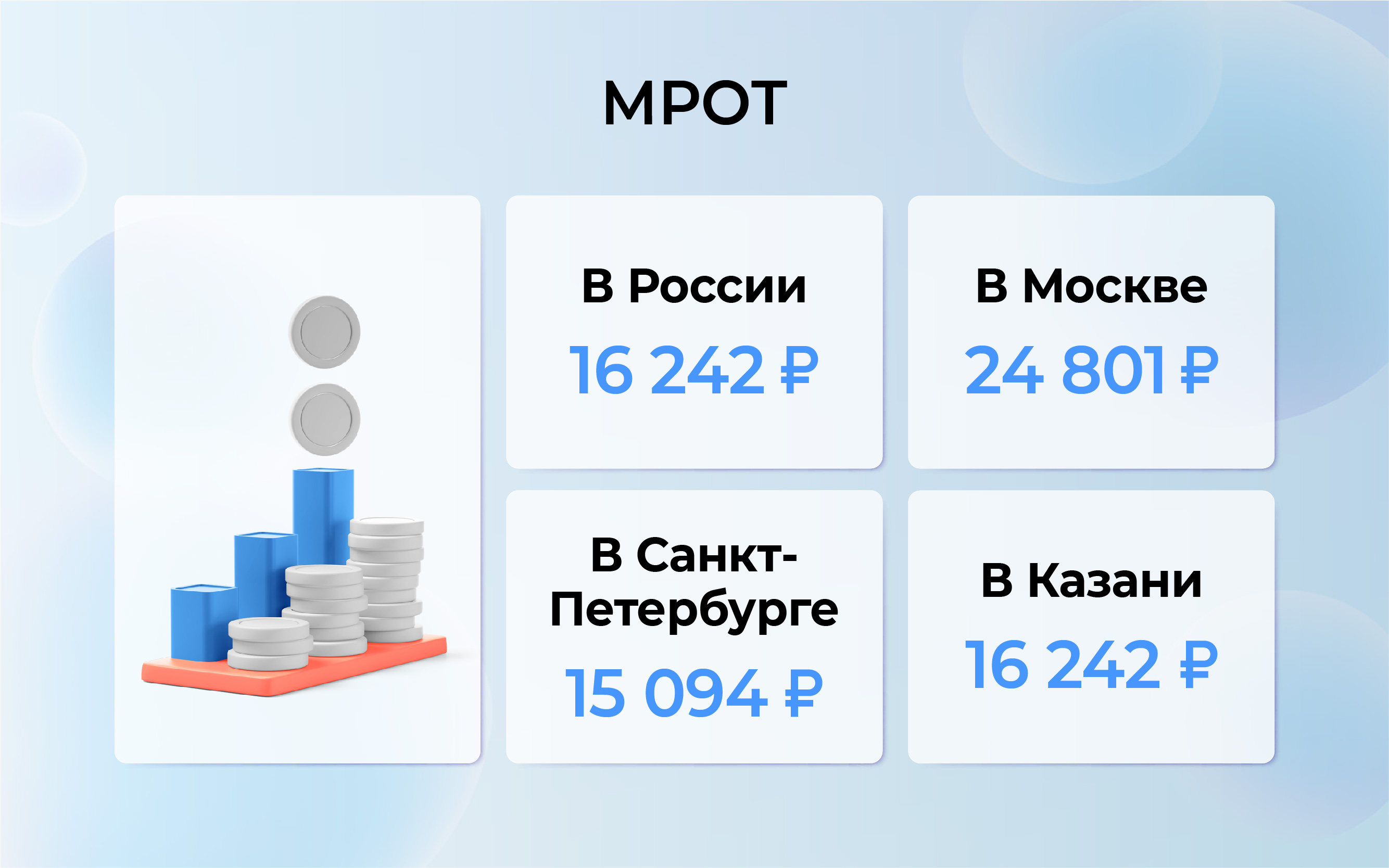 Что такое зарплата и какие бывают формы оплаты труда