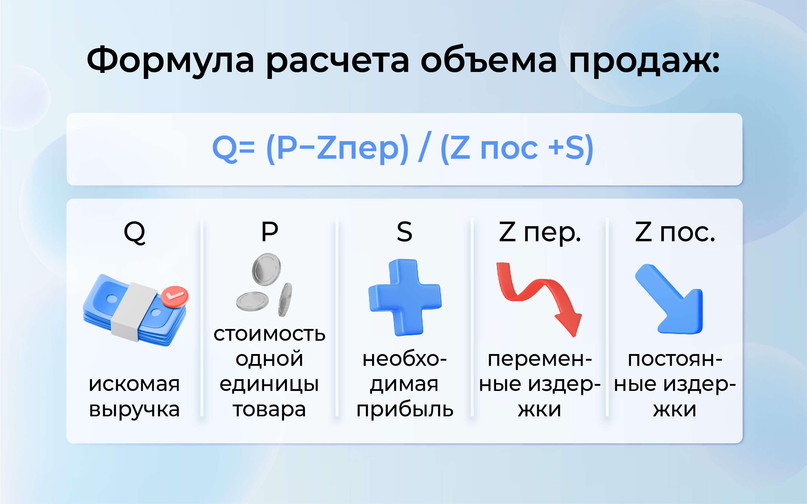 объем продаж формула