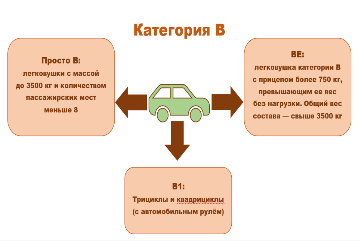 могу ли я ездить на легковом авто с категорией с (92) фото