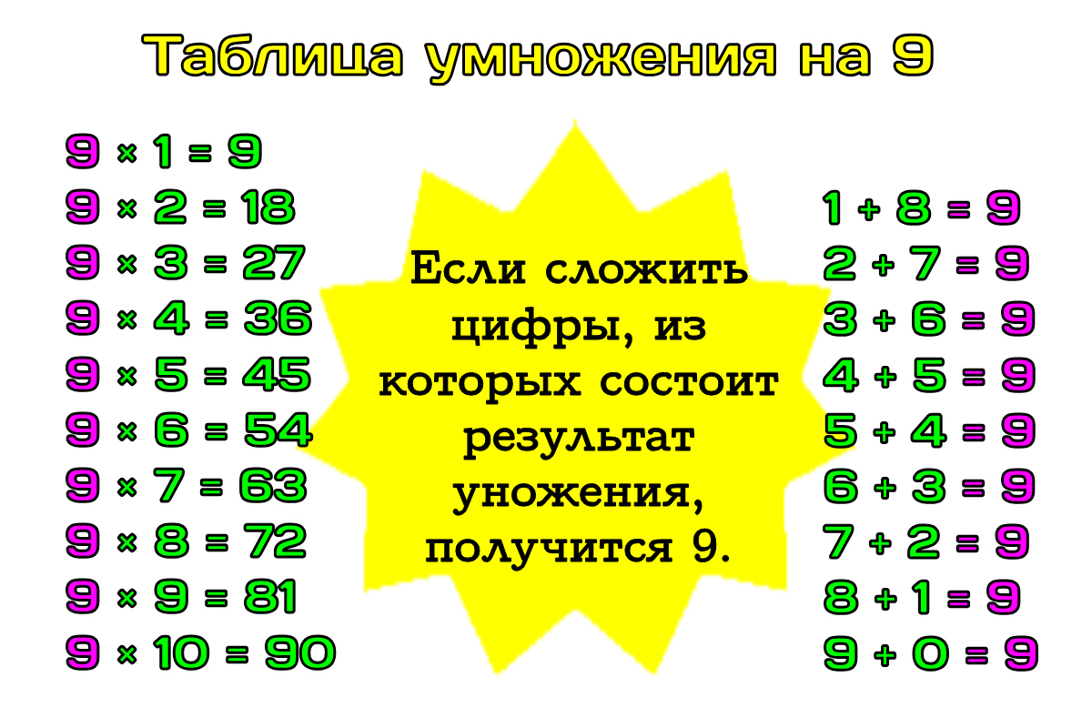 умножение на 9 умножить