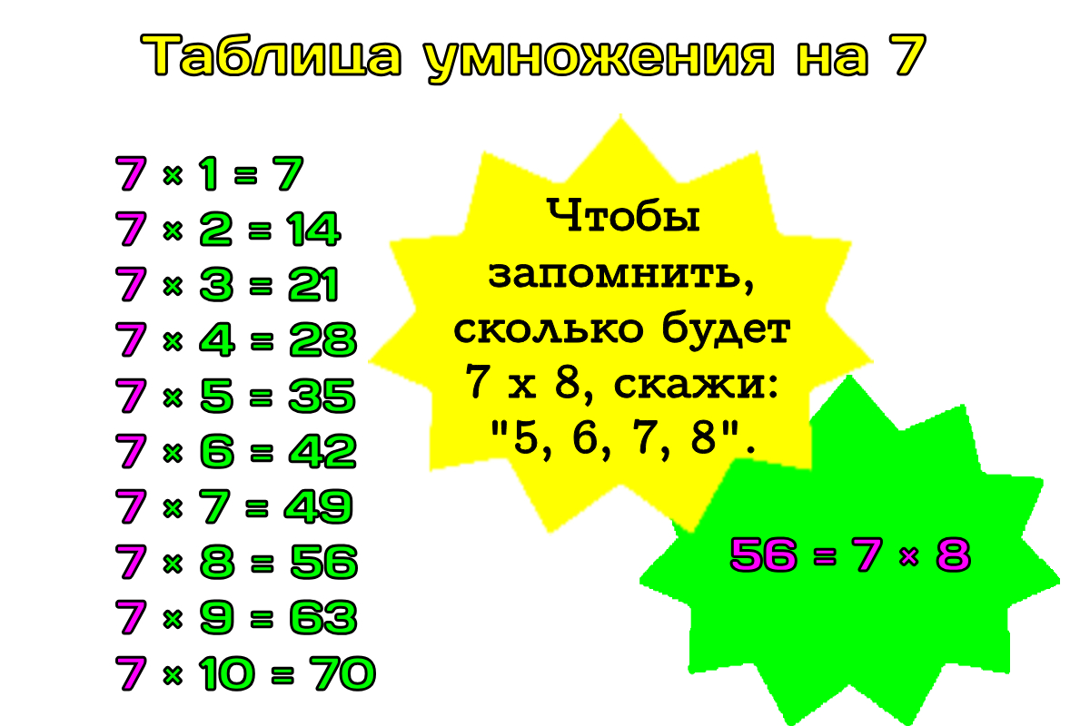 Как легко и быстро выучить таблицу умножения с ребенком