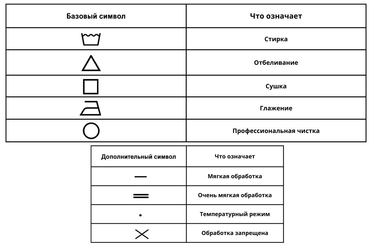 Обозначения на ярлыках одежды для стирки