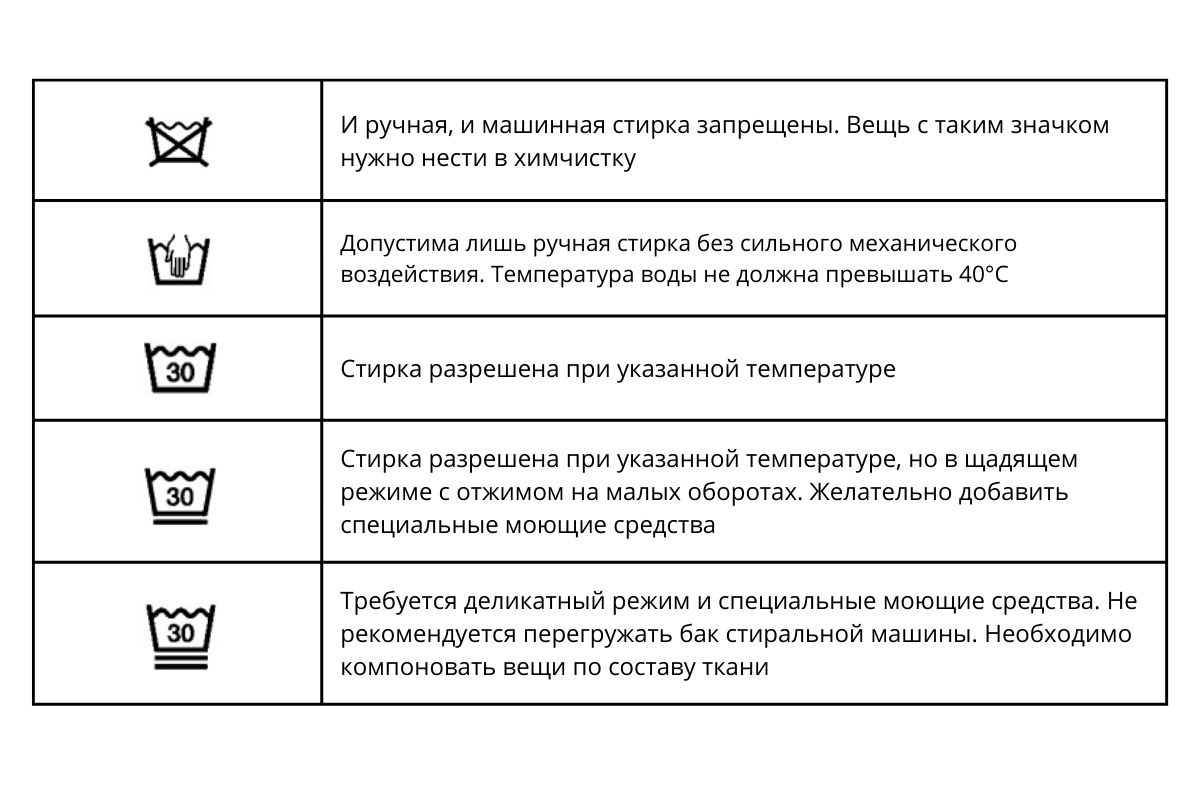 Обозначения на ярлыках одежды для стирки