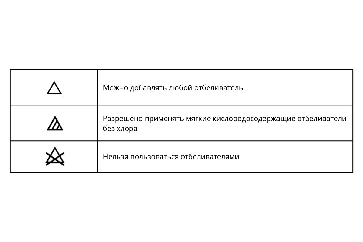 Обозначения на ярлыках одежды для стирки