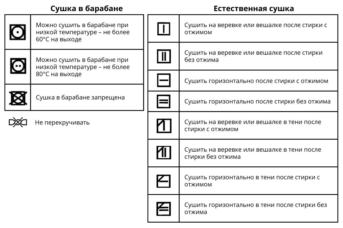 Обозначения на ярлыках одежды для стирки