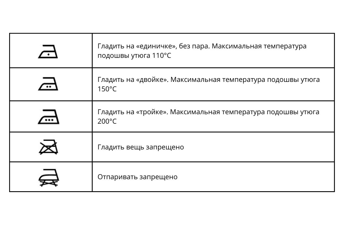 Обозначения на ярлыках одежды для стирки