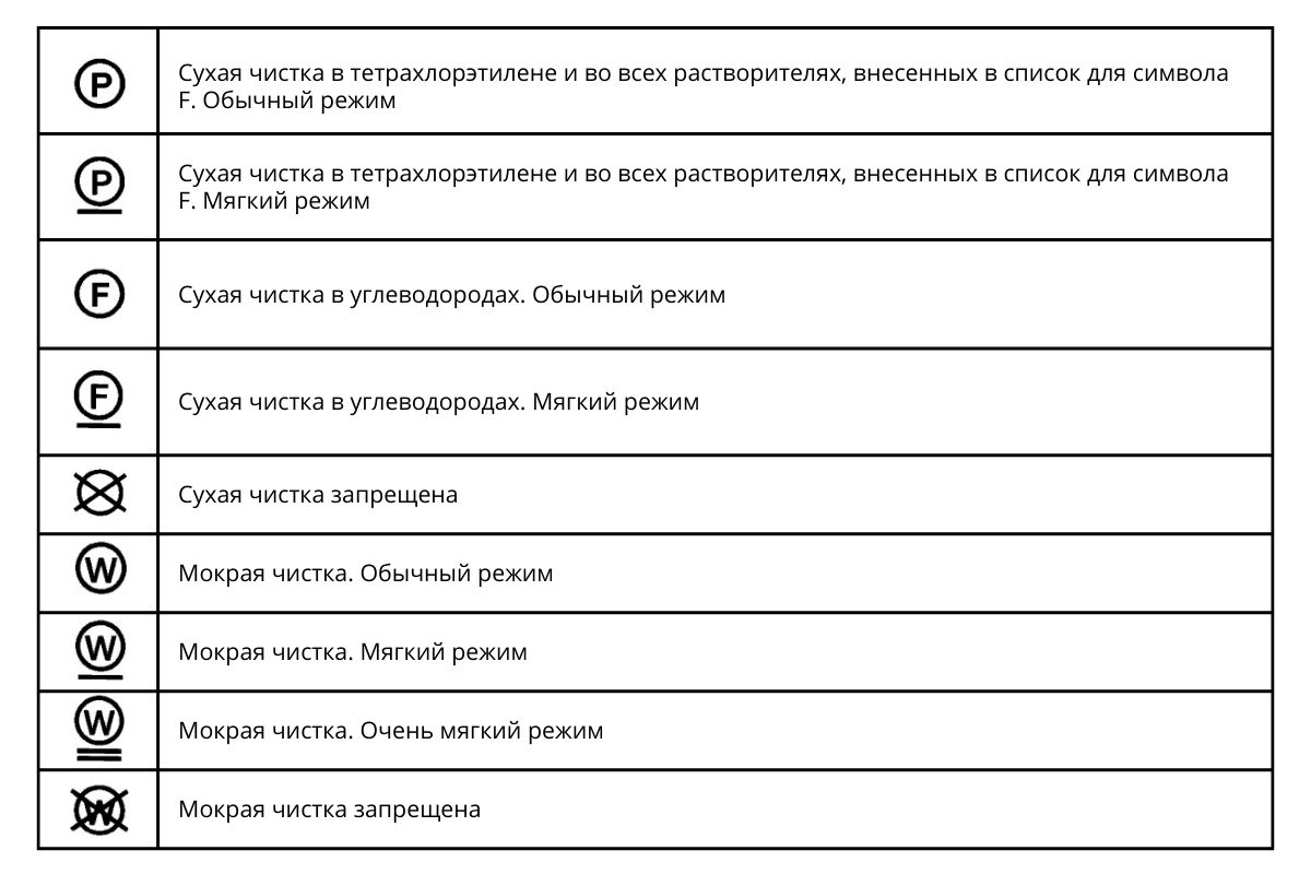 Обозначения на ярлыках одежды для стирки